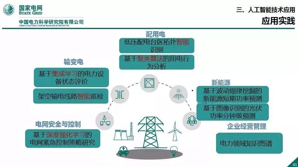 国家电网王继业：数字革命浪潮中传统产业的升级转型
