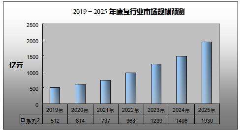 医疗保健行业中的预测分析：12个具有价值的用例