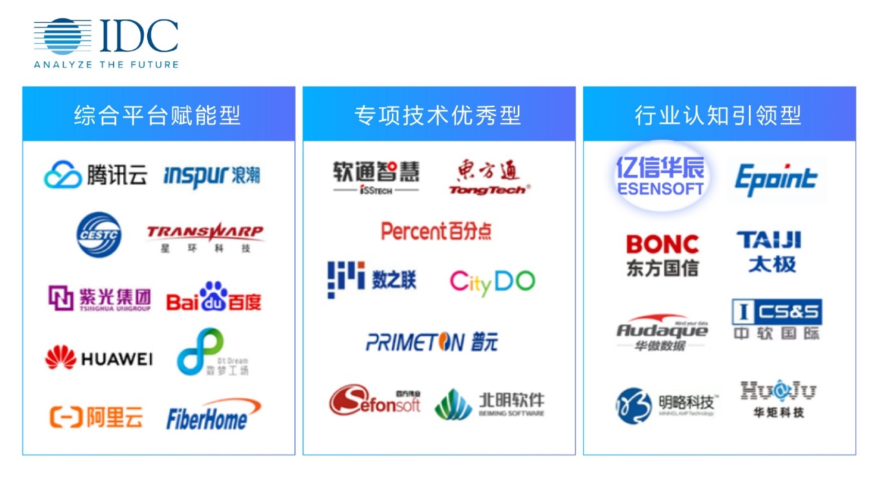 Ezpay数据治理能力