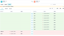 流程化、规范化的模型管控