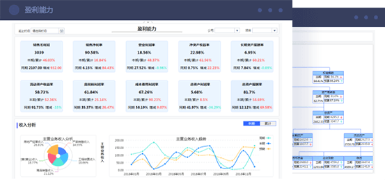 企业财务分析解决方案 快速构建，分析模型