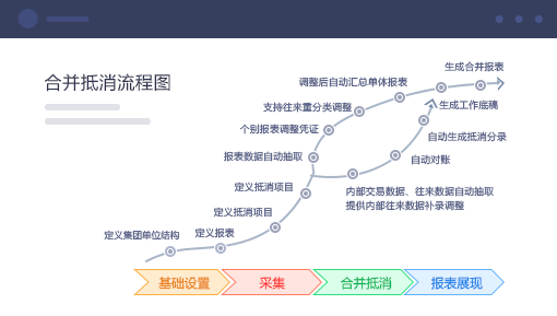 企业财务分析解决方案 合并抵消，灵活调整
